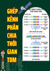 Ghép kênh phân chia thời gian TDM